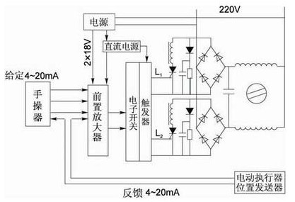 電動執行器控制原理