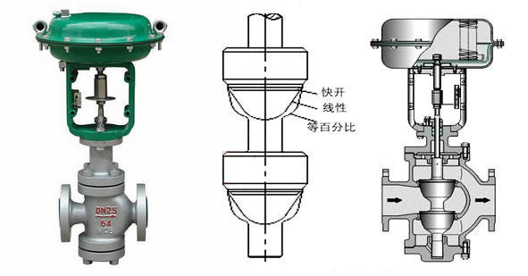 氣動薄膜雙座調節閥結構圖