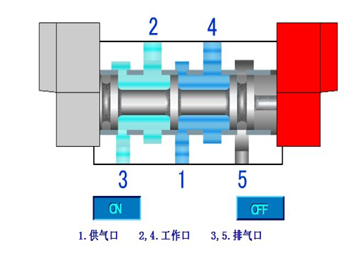 氣動電磁閥原理